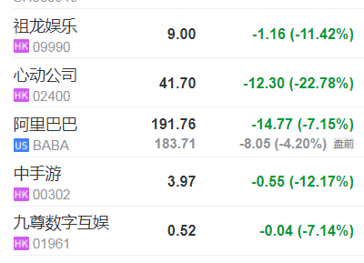 游戏股暴跌！担心政策监管的改进？／成都星七玩腾讯入股／前黑悟空计划回复辞职 ｜ 一周要闻