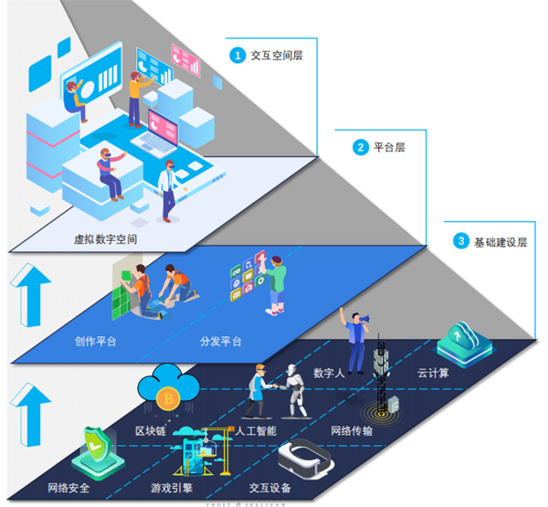 2022元界游戏发展洞察白皮书